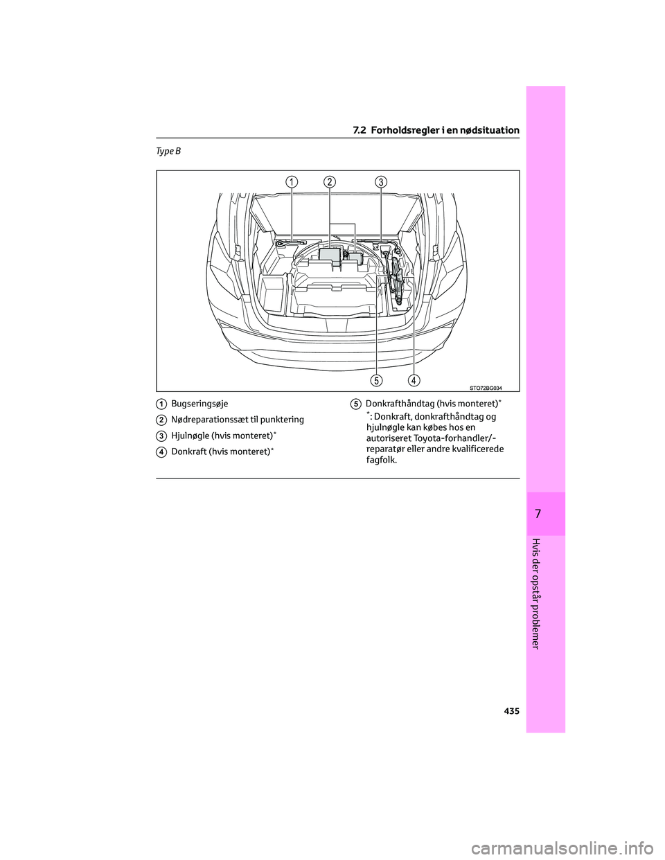 TOYOTA C-HR 2022  Brugsanvisning (in Danish) Ty p e B
1Bugseringsøje
2Nødreparationssæt til punktering
3Hjulnøgle (hvis monteret)*
4Donkraft (hvis monteret)*
5Donkrafthåndtag (hvis monteret)*
*: Donkraft, donkrafthåndtag og
hjulnøgle kan 
