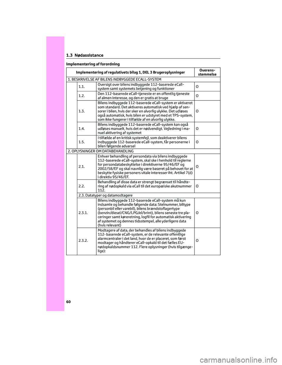 TOYOTA C-HR 2022  Brugsanvisning (in Danish) Implementering af forordning
Implementering af regulativets bilag 1, DEL 3 BrugeroplysningerOverens-
stemmelse
1. BESKRIVELSE AF BILENS INDBYGGEDE ECALL-SYSTEM
1.1.Oversigt over bilens indbyggede 112-