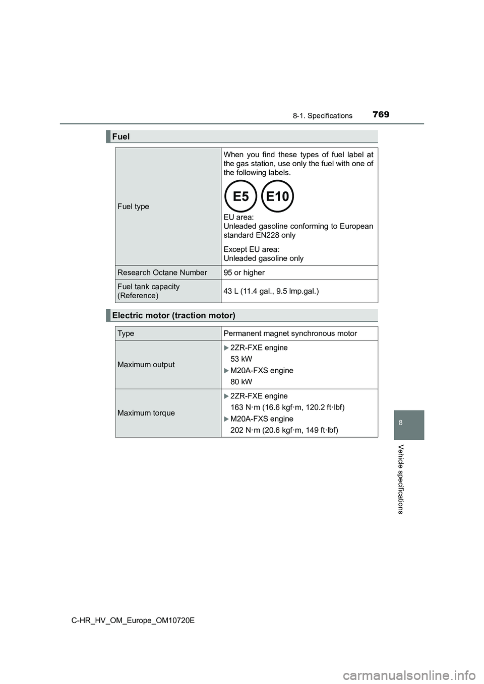 TOYOTA C-HR 2022  Owners Manual 7698-1. Specifications
C-HR_HV_OM_Europe_OM10720E
8
Vehicle specifications
Fuel
Fuel type
When  you  find  these  types  of  fuel  label  at 
the gas station, use only the fuel with one of 
the follow