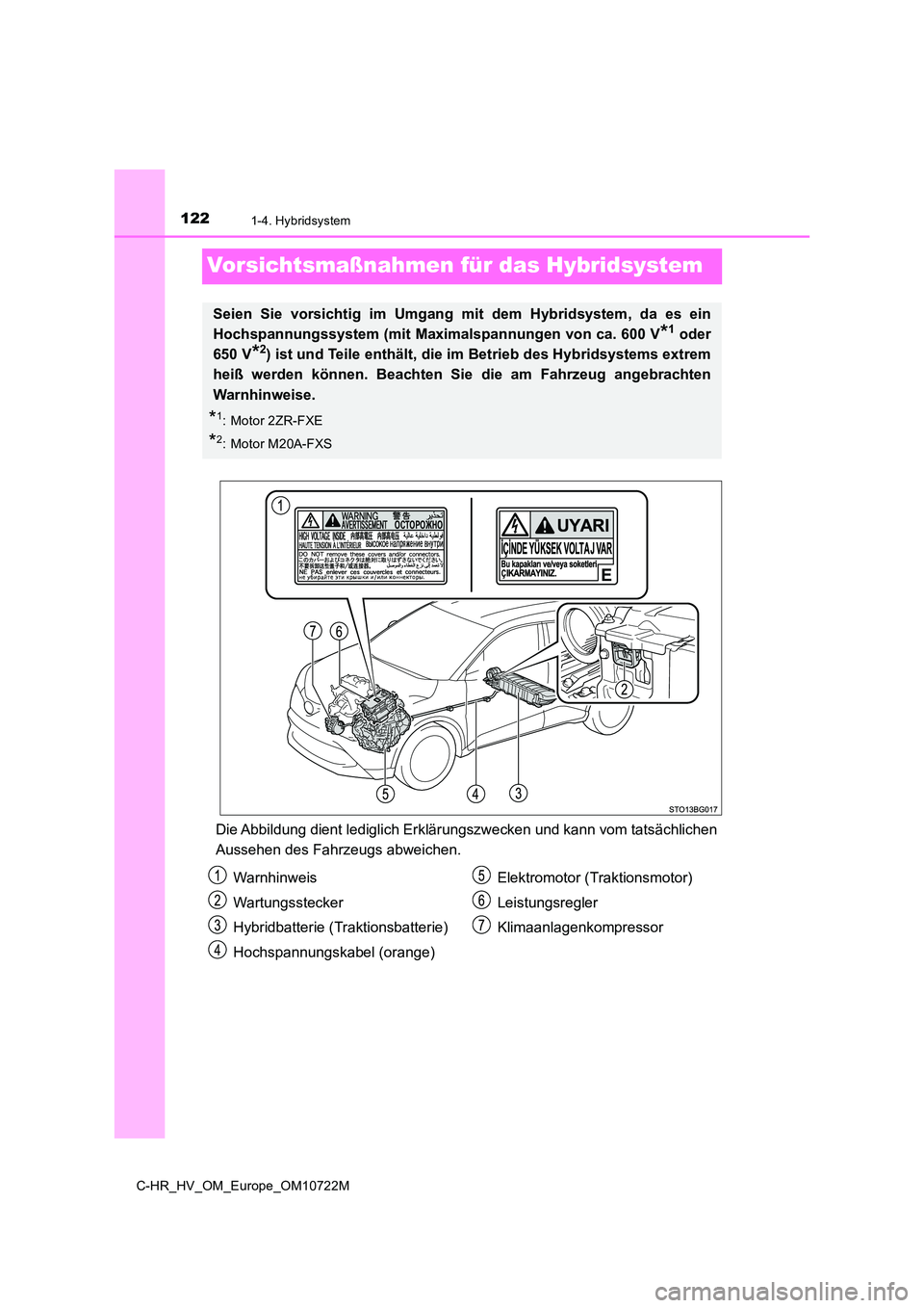 TOYOTA C-HR 2022  Betriebsanleitungen (in German) 1221-4. Hybridsystem
C-HR_HV_OM_Europe_OM10722M
Vorsichtsmaßnahmen für das Hybridsystem
Die Abbildung dient lediglich Erklärungszwecken und kann vom tatsächlichen 
Aussehen des Fahrzeugs abweichen