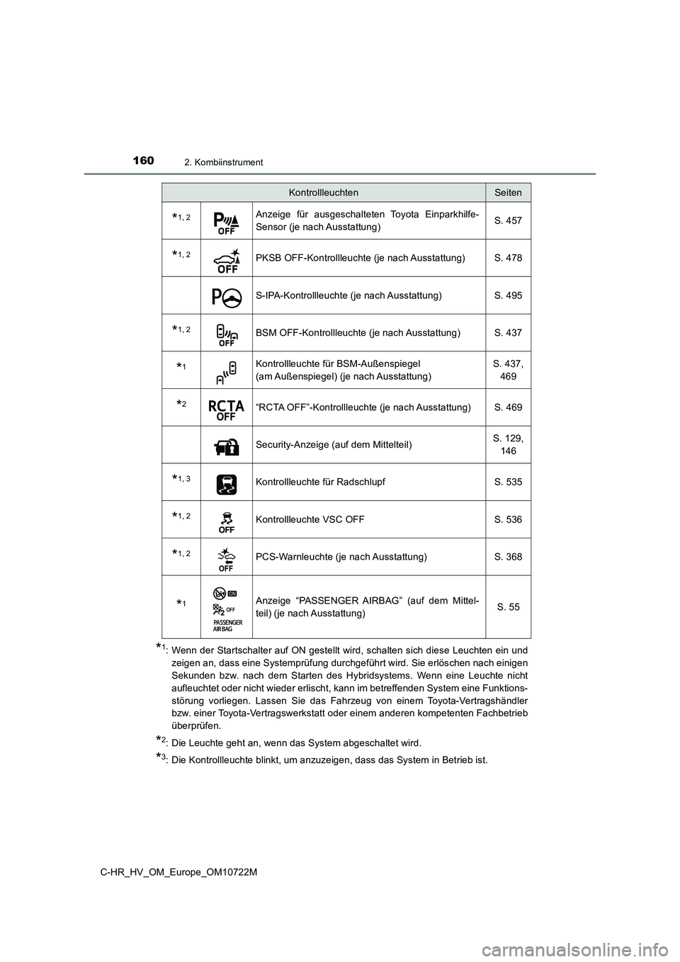 TOYOTA C-HR 2022  Betriebsanleitungen (in German) 1602. Kombiinstrument
C-HR_HV_OM_Europe_OM10722M
*1: Wenn der Startschalter auf ON gestellt wird, schalten sich diese Leuchten ein und 
zeigen an, dass eine Systemprüfung durchgeführt wird. Sie erl