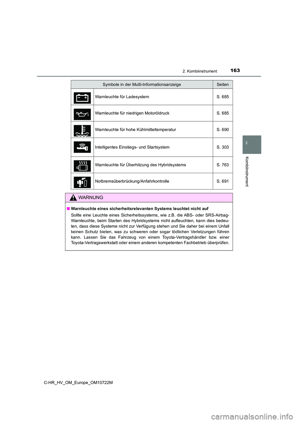 TOYOTA C-HR 2022  Betriebsanleitungen (in German) 1632. Kombiinstrument
2
Kombiinstrument
C-HR_HV_OM_Europe_OM10722M
Symbole in der Multi-InformationsanzeigeSeiten 
Warnleuchte für Ladesystem S. 685 
Warnleuchte für niedrigen Motoröldruck S. 685 
