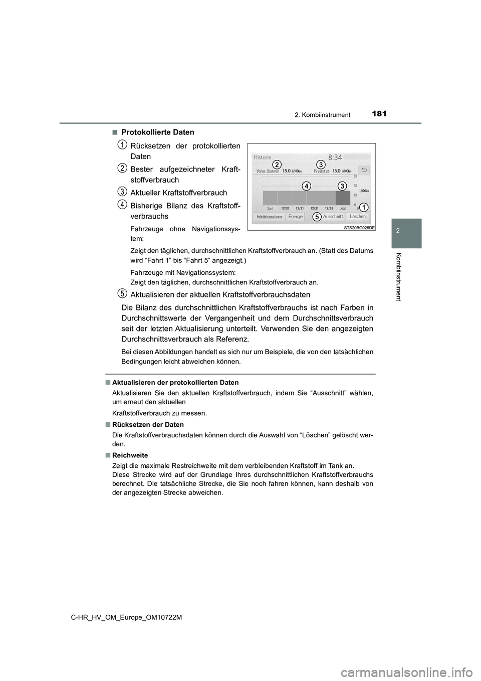 TOYOTA C-HR 2022  Betriebsanleitungen (in German) 1812. Kombiinstrument
2
Kombiinstrument
C-HR_HV_OM_Europe_OM10722M 
■Protokollierte Daten 
Rücksetzen  der  protokollierten 
Daten 
Bester  aufgezeichneter  Kraft- 
stoffverbrauch 
Aktueller Krafts