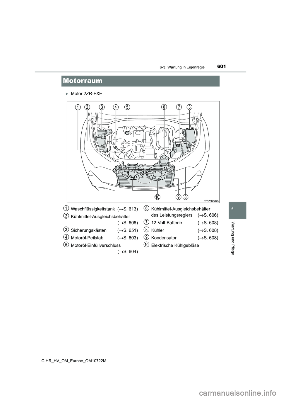 TOYOTA C-HR 2022  Betriebsanleitungen (in German) 6016-3. Wartung in Eigenregie
C-HR_HV_OM_Europe_OM10722M
6
Wartung und Pflege
Motorraum
Motor 2ZR-FXE
Waschflüssigkeitstank  (S. 613) 
Kühlmittel-Ausgleichsbehälter 
( S. 606) 
Sicherungsk