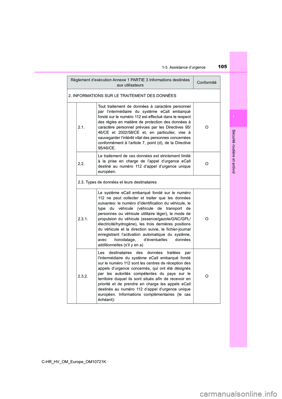 TOYOTA C-HR 2022 Notices Demploi (in French) 1051-3. Assistance d’urgence
1
Sécurité routière et antivol
C-HR_HV_OM_Europe_OM10721K
2. INFORMATIONS SUR LE TRAITEMENT DES DONNÉES
2.1.
Tout traitement de données à caractère person TOYOTA C-HR 2022 Notices Demploi (in French) 1051-3. Assistance d’urgence
1
Sécurité routière et antivol
C-HR_HV_OM_Europe_OM10721K
2. INFORMATIONS SUR LE TRAITEMENT DES DONNÉES
2.1.
Tout traitement de données à caractère person