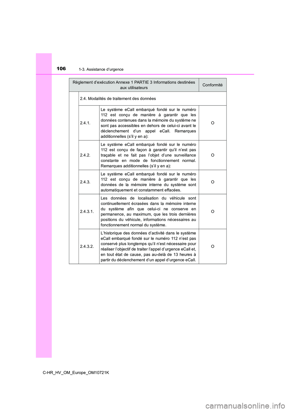 TOYOTA C-HR 2022 Notices Demploi (in French) 1061-3. Assistance d’urgence
C-HR_HV_OM_Europe_OM10721K
2.4. Modalités de traitement des données
2.4.1.
Le système eCall embarqué fondé sur le numéro
112 est conçu de manière TOYOTA C-HR 2022 Notices Demploi (in French) 1061-3. Assistance d’urgence
C-HR_HV_OM_Europe_OM10721K
2.4. Modalités de traitement des données
2.4.1.
Le système eCall embarqué fondé sur le numéro
112 est conçu de manière
