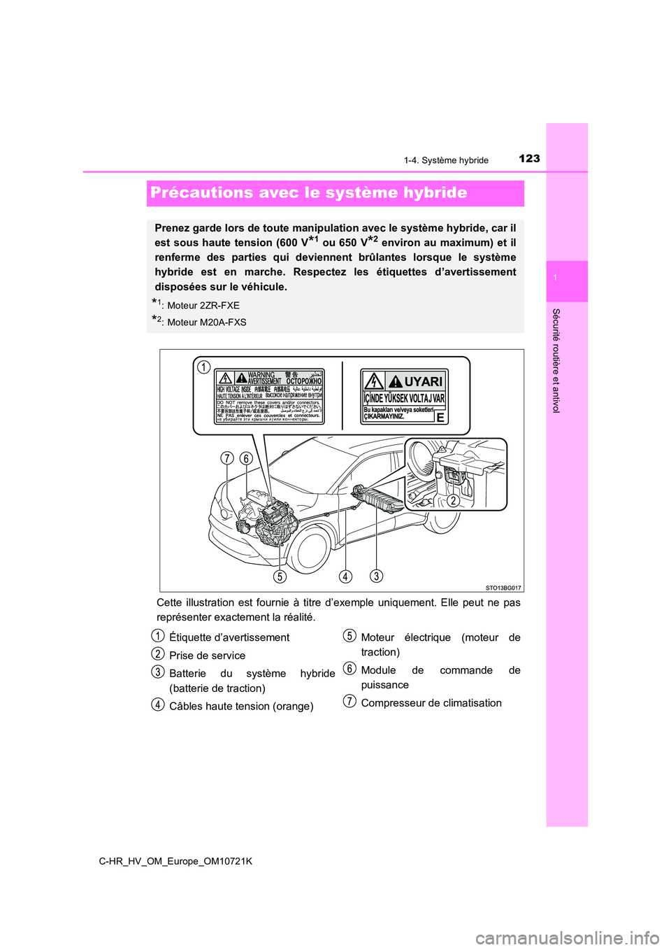 TOYOTA C-HR 2022  Notices Demploi (in French) 123
1
1-4. Système hybride
Sécurité routière et antivol
C-HR_HV_OM_Europe_OM10721K
Précautions avec le système hybride
Cette  illustration  est  fournie à  titre  d’exemple  uniquement.  Elle