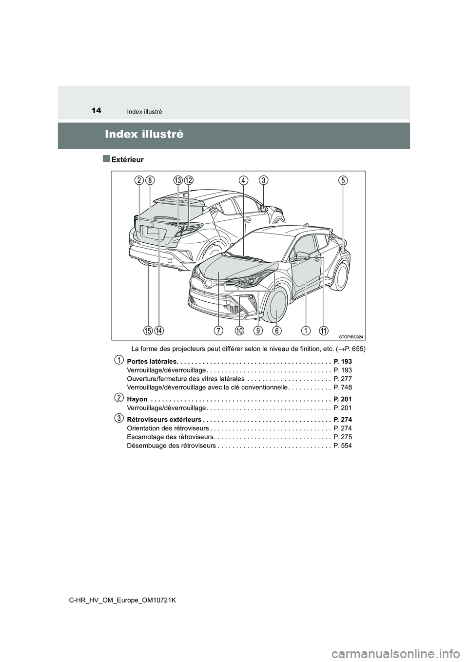 TOYOTA C-HR 2022 Notices Demploi (in French) 14Index illustré
C-HR_HV_OM_Europe_OM10721K
Index illustré
■Extérieur
La forme des projecteurs peut différer selon le niveau de finition, etc. (P. 655)
Portes latérales. . . . . . . . . . . TOYOTA C-HR 2022 Notices Demploi (in French) 14Index illustré
C-HR_HV_OM_Europe_OM10721K
Index illustré
■Extérieur
La forme des projecteurs peut différer selon le niveau de finition, etc. (P. 655)
Portes latérales. . . . . . . . . . .