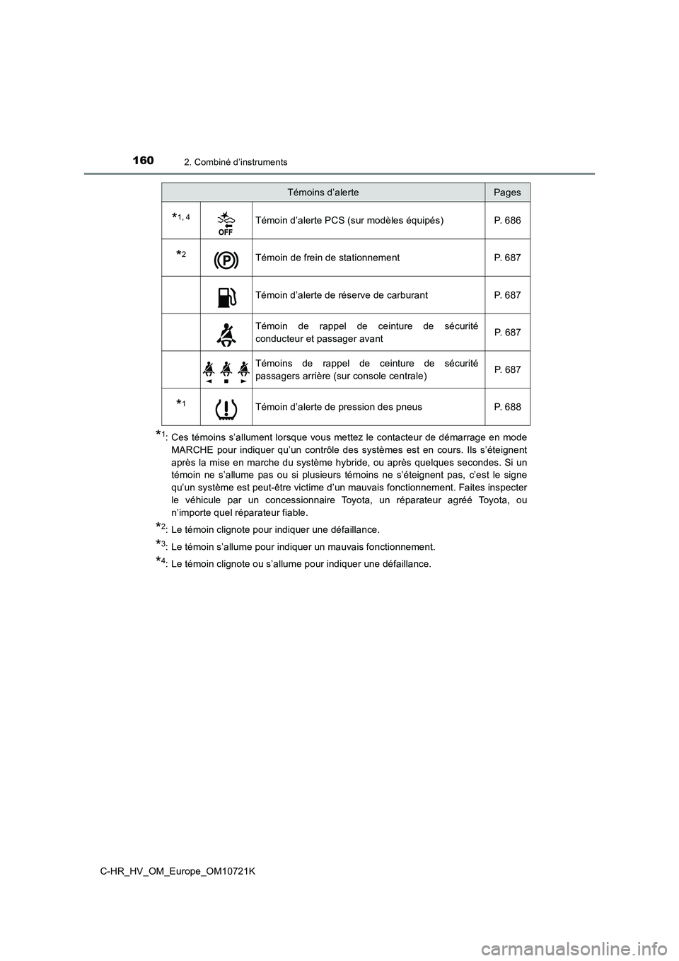 TOYOTA C-HR 2022 Notices Demploi (in French) 1602. Combiné d’instruments
C-HR_HV_OM_Europe_OM10721K
*1: Ces témoins s’allument lorsque vous mettez le contacteur de démarrage en mode
MARCHE pour indiquer qu’un contrôle des systè TOYOTA C-HR 2022 Notices Demploi (in French) 1602. Combiné d’instruments
C-HR_HV_OM_Europe_OM10721K
*1: Ces témoins s’allument lorsque vous mettez le contacteur de démarrage en mode
MARCHE pour indiquer qu’un contrôle des systè