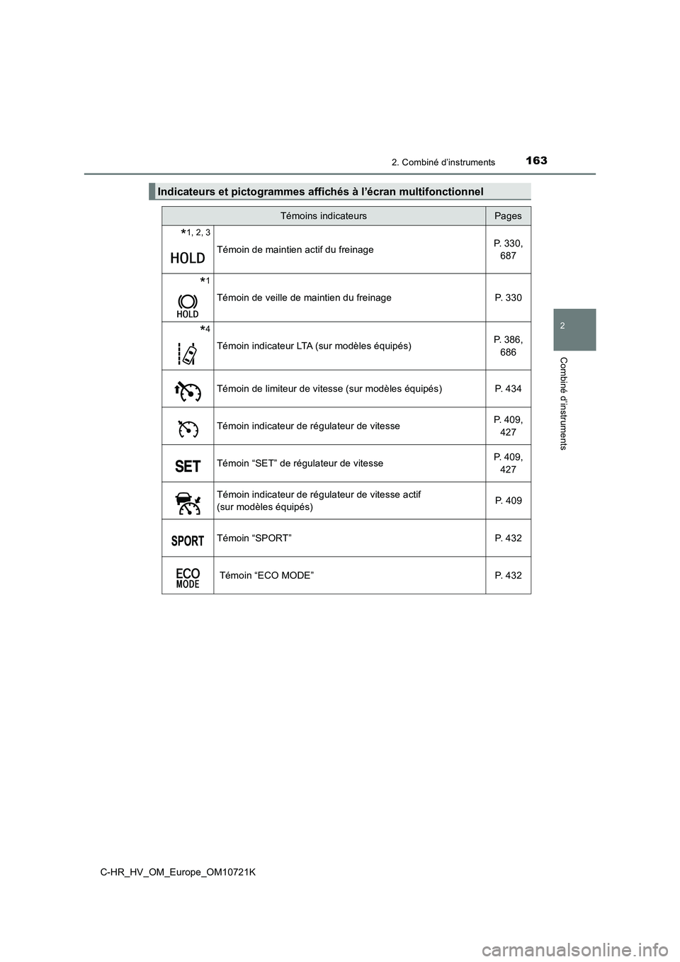 TOYOTA C-HR 2022  Notices Demploi (in French) 1632. Combiné d’instruments
2
Combiné d’instruments
C-HR_HV_OM_Europe_OM10721K
Indicateurs et pictogrammes affichés à l’écran multifonctionnel
Témoins indicateursPages
*1, 2, 3
Témoin de 