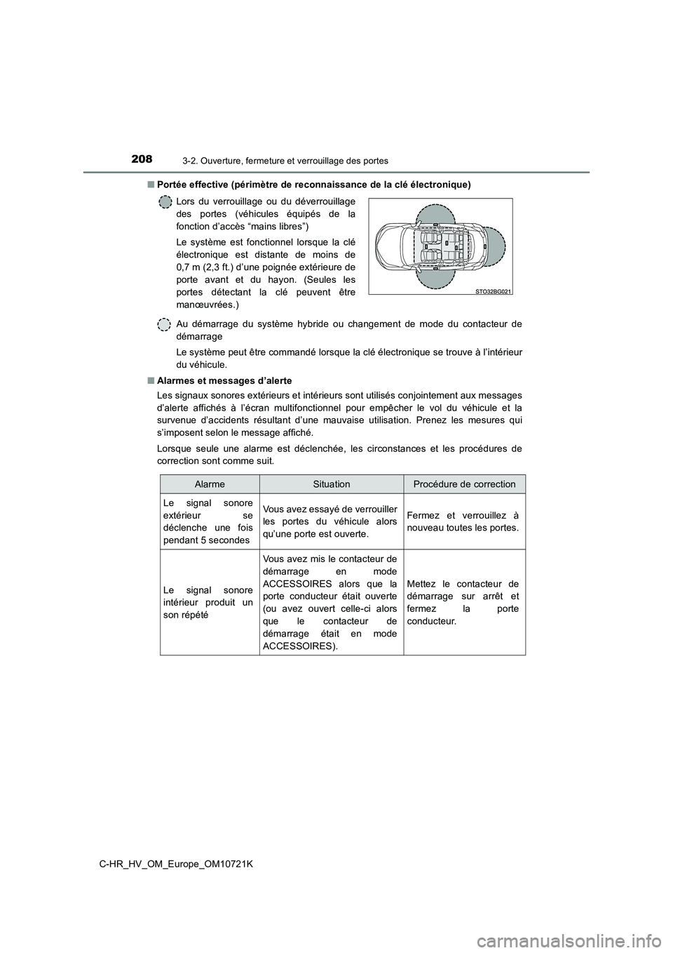 TOYOTA C-HR 2022  Notices Demploi (in French) 2083-2. Ouverture, fermeture et verrouillage des portes
C-HR_HV_OM_Europe_OM10721K 
■ Portée effective (périmètre de reconnaissance de la clé électronique) 
Au  démarrage  du  système  hybrid