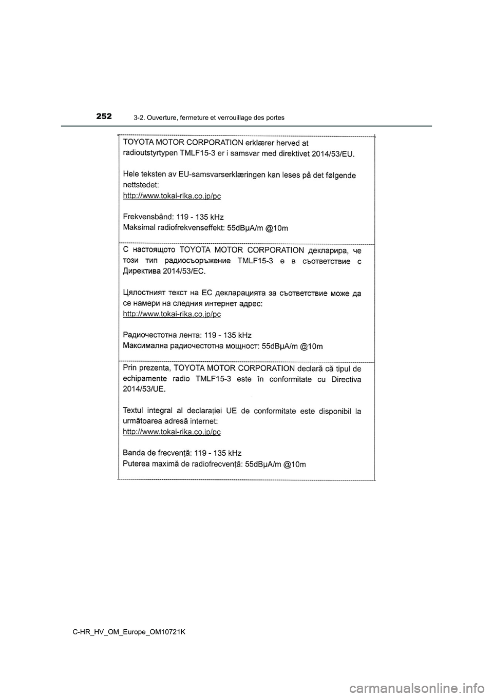 TOYOTA C-HR 2022  Notices Demploi (in French) 2523-2. Ouverture, fermeture et verrouillage des portes
C-HR_HV_OM_Europe_OM10721K 