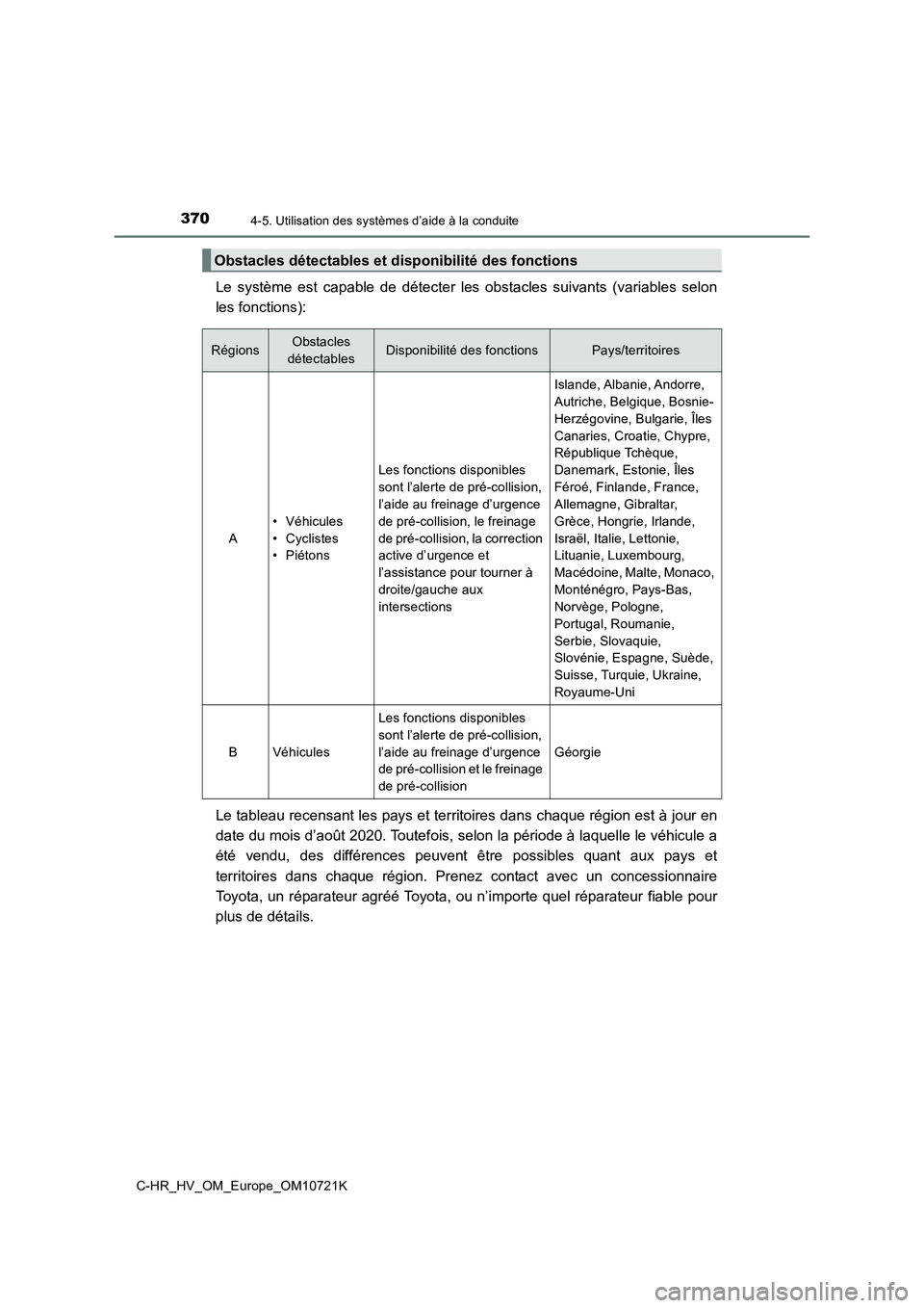 TOYOTA C-HR 2022 Notices Demploi (in French) 3704-5. Utilisation des systèmes d’aide à la conduite
C-HR_HV_OM_Europe_OM10721K
Le système est capable de détecter les obstacles suivants (variables selon
les fonctions):
Le tableau TOYOTA C-HR 2022 Notices Demploi (in French) 3704-5. Utilisation des systèmes d’aide à la conduite
C-HR_HV_OM_Europe_OM10721K
Le système est capable de détecter les obstacles suivants (variables selon
les fonctions):
Le tableau