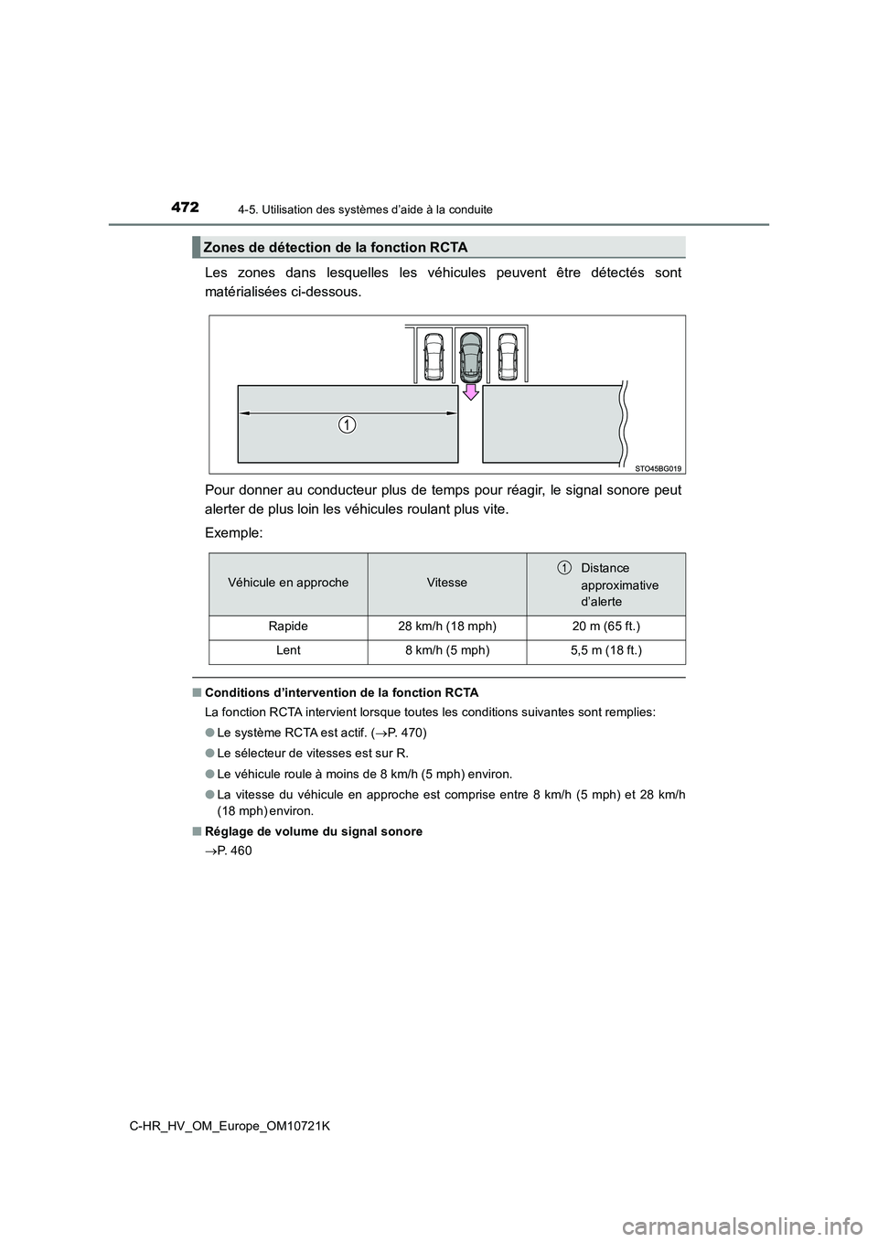TOYOTA C-HR 2022  Notices Demploi (in French) 4724-5. Utilisation des systèmes d’aide à la conduite
C-HR_HV_OM_Europe_OM10721K
Les  zones  dans  lesquelles  les  véhicules  peuvent  être  détectés  sont 
matérialisées ci-dessous. 
Pour 