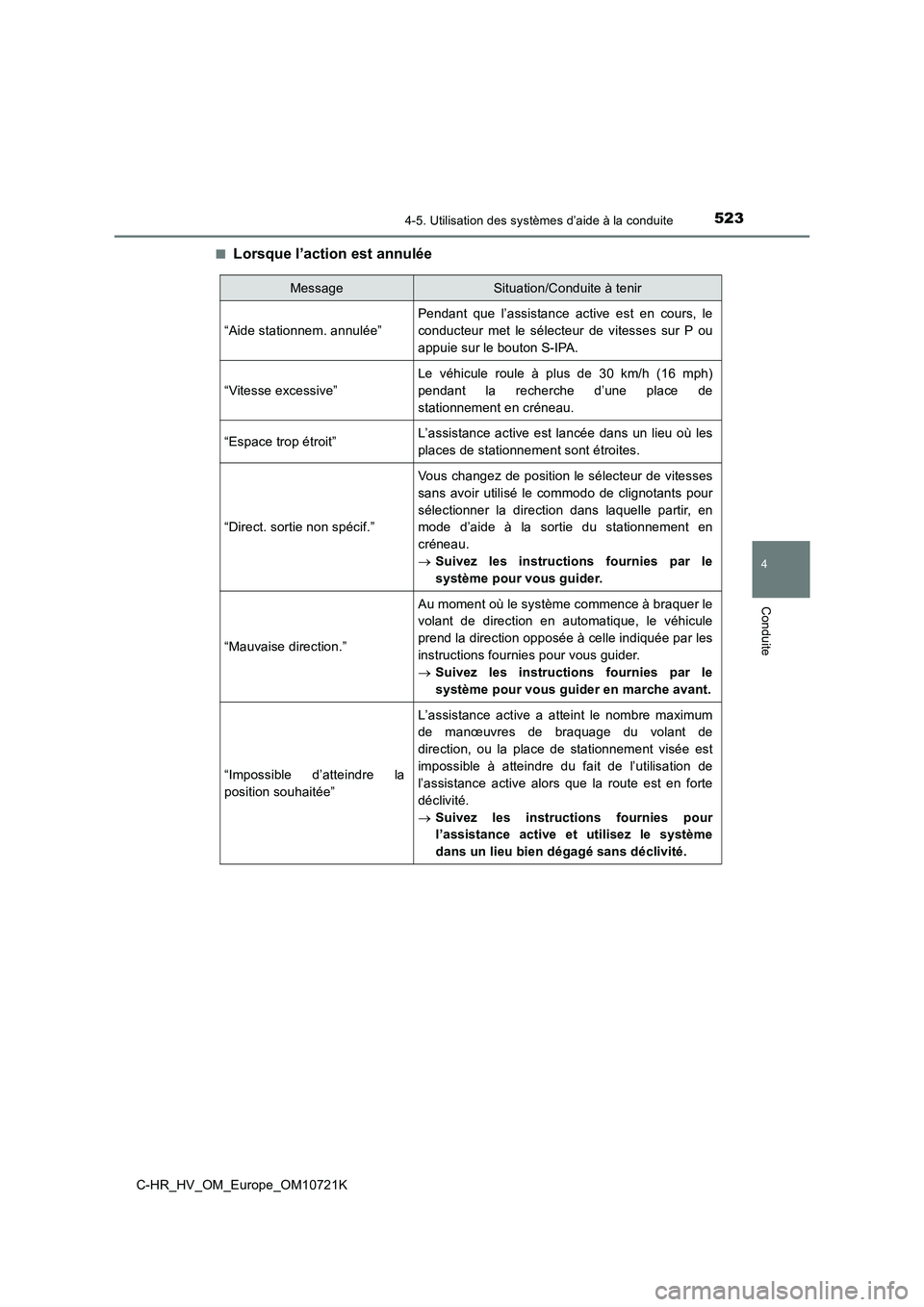 TOYOTA C-HR 2022 Notices Demploi (in French) 5234-5. Utilisation des systèmes d’aide à la conduite
4
Conduite
C-HR_HV_OM_Europe_OM10721K
■Lorsque l’action est annulée
MessageSituation/Conduite à tenir
“Aide stationnem. annulée”
TOYOTA C-HR 2022 Notices Demploi (in French) 5234-5. Utilisation des systèmes d’aide à la conduite
4
Conduite
C-HR_HV_OM_Europe_OM10721K
■Lorsque l’action est annulée
MessageSituation/Conduite à tenir
“Aide stationnem. annulée”