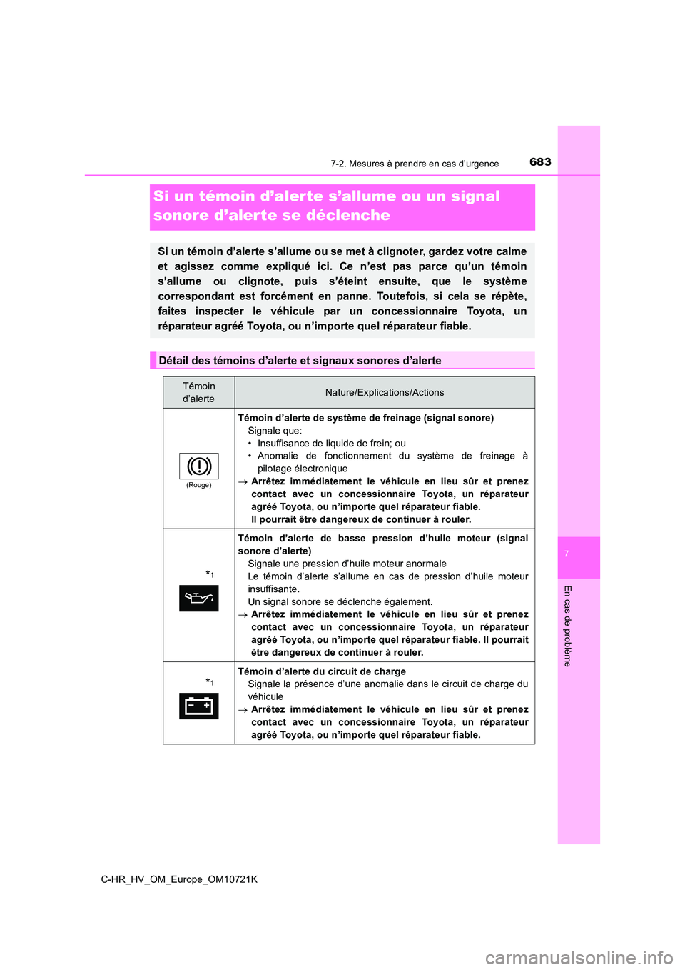 TOYOTA C-HR 2022 Notices Demploi (in French) 6837-2. Mesures à prendre en cas d’urgence
C-HR_HV_OM_Europe_OM10721K
7
En cas de problème
Si un témoin d’alerte s’allume ou un signal
sonore d’alerte se déclenche
Si un témoin d’aler TOYOTA C-HR 2022 Notices Demploi (in French) 6837-2. Mesures à prendre en cas d’urgence
C-HR_HV_OM_Europe_OM10721K
7
En cas de problème
Si un témoin d’alerte s’allume ou un signal
sonore d’alerte se déclenche
Si un témoin d’aler