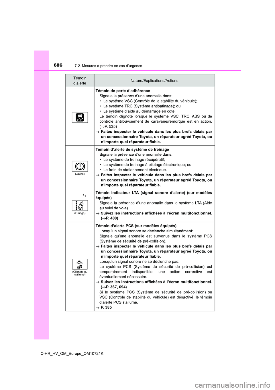 TOYOTA C-HR 2022 Notices Demploi (in French) 6867-2. Mesures à prendre en cas d’urgence
C-HR_HV_OM_Europe_OM10721K
Témoin de perte d’adhérence
Signale la présence d’une anomalie dans:
• Le système VSC (Contrôle de la stabilité du TOYOTA C-HR 2022 Notices Demploi (in French) 6867-2. Mesures à prendre en cas d’urgence
C-HR_HV_OM_Europe_OM10721K
Témoin de perte d’adhérence
Signale la présence d’une anomalie dans:
• Le système VSC (Contrôle de la stabilité du