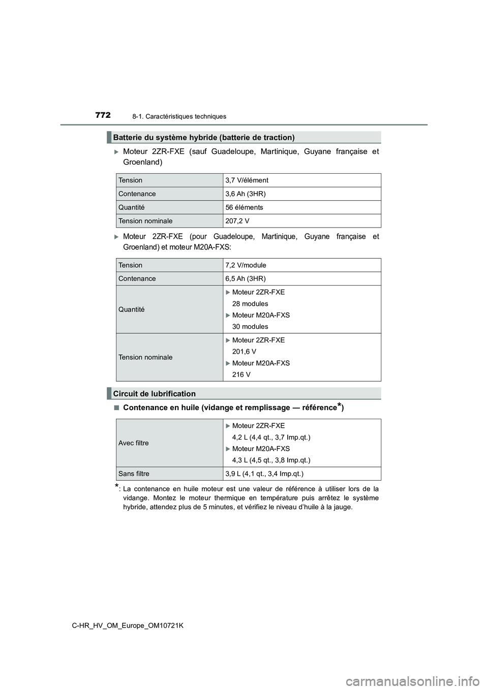 TOYOTA C-HR 2022 Notices Demploi (in French) 7728-1. Caractéristiques techniques
C-HR_HV_OM_Europe_OM10721K
Moteur 2ZR-FXE (sauf Guadeloupe, Martinique, Guyane française et
Groenland)
Moteur 2ZR-FXE (pour Guadeloupe, Martiniq TOYOTA C-HR 2022 Notices Demploi (in French) 7728-1. Caractéristiques techniques
C-HR_HV_OM_Europe_OM10721K
Moteur 2ZR-FXE (sauf Guadeloupe, Martinique, Guyane française et
Groenland)
Moteur 2ZR-FXE (pour Guadeloupe, Martiniq