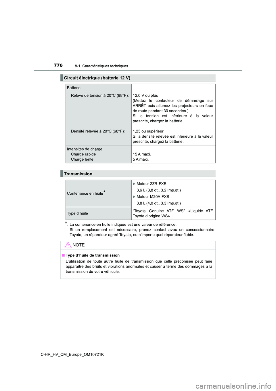TOYOTA C-HR 2022 Notices Demploi (in French) 7768-1. Caractéristiques techniques
C-HR_HV_OM_Europe_OM10721K
*: La contenance en huile indiquée est une valeur de référence.
Si un remplacement est nécessaire, prenez contact avec un TOYOTA C-HR 2022 Notices Demploi (in French) 7768-1. Caractéristiques techniques
C-HR_HV_OM_Europe_OM10721K
*: La contenance en huile indiquée est une valeur de référence.
Si un remplacement est nécessaire, prenez contact avec un