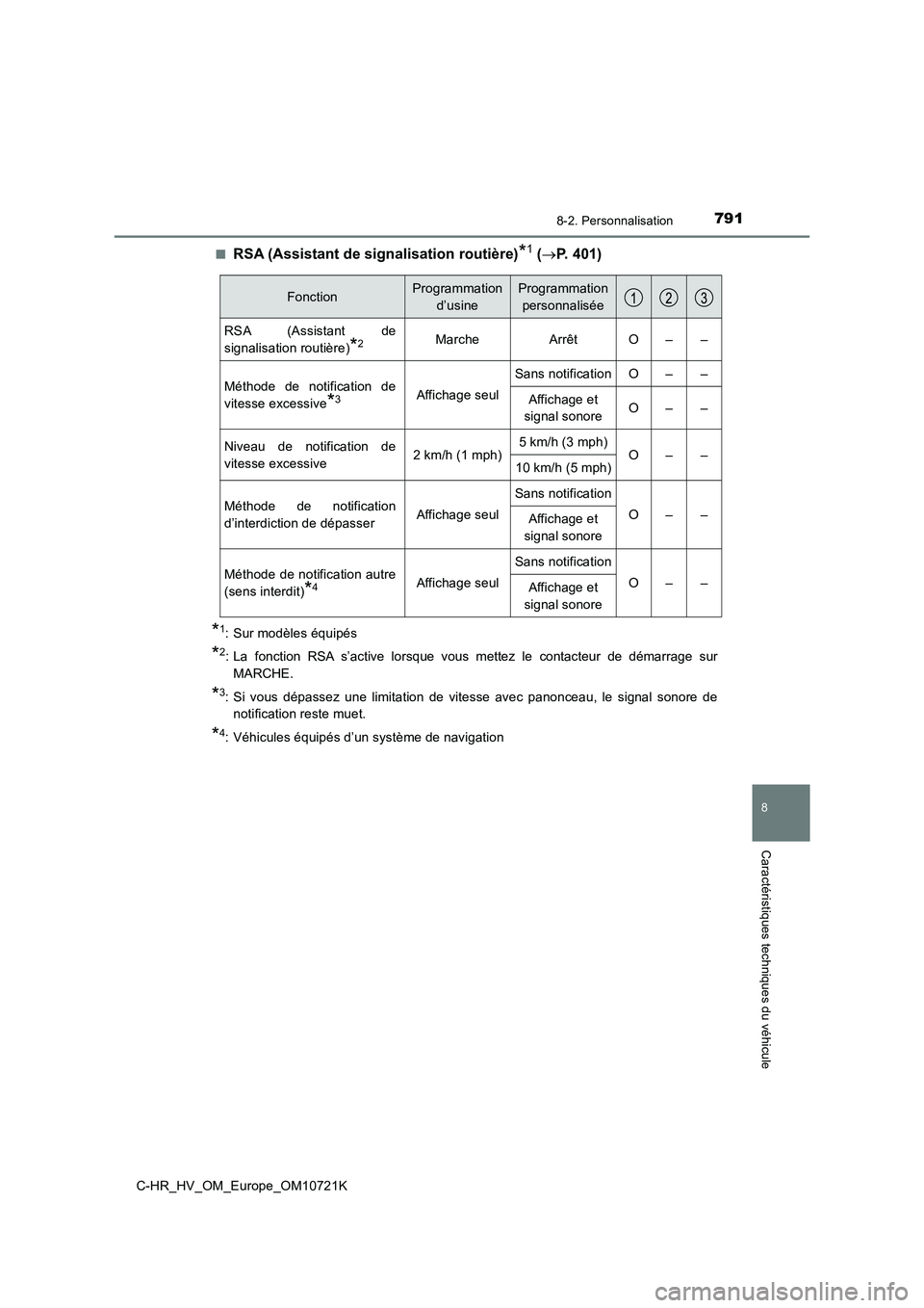 TOYOTA C-HR 2022  Notices Demploi (in French) 7918-2. Personnalisation
C-HR_HV_OM_Europe_OM10721K
8
Caractéristiques techniques du véhicule
■RSA (Assistant de signalisation routière)*1 (P. 401)
*1: Sur modèles équipés
*2: La  fonction 