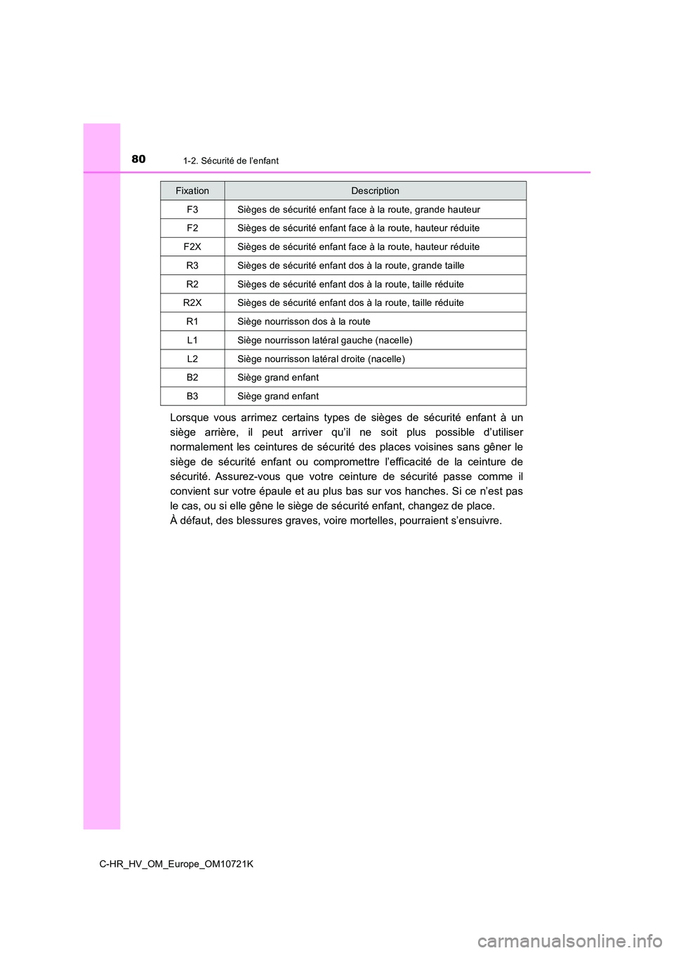 TOYOTA C-HR 2022 Notices Demploi (in French) 801-2. Sécurité de l’enfant
C-HR_HV_OM_Europe_OM10721K
Lorsque vous arrimez certains types de sièges de sécurité enfant à un
siège arrière, il peut arriver qu’il ne soit TOYOTA C-HR 2022 Notices Demploi (in French) 801-2. Sécurité de l’enfant
C-HR_HV_OM_Europe_OM10721K
Lorsque vous arrimez certains types de sièges de sécurité enfant à un
siège arrière, il peut arriver qu’il ne soit
