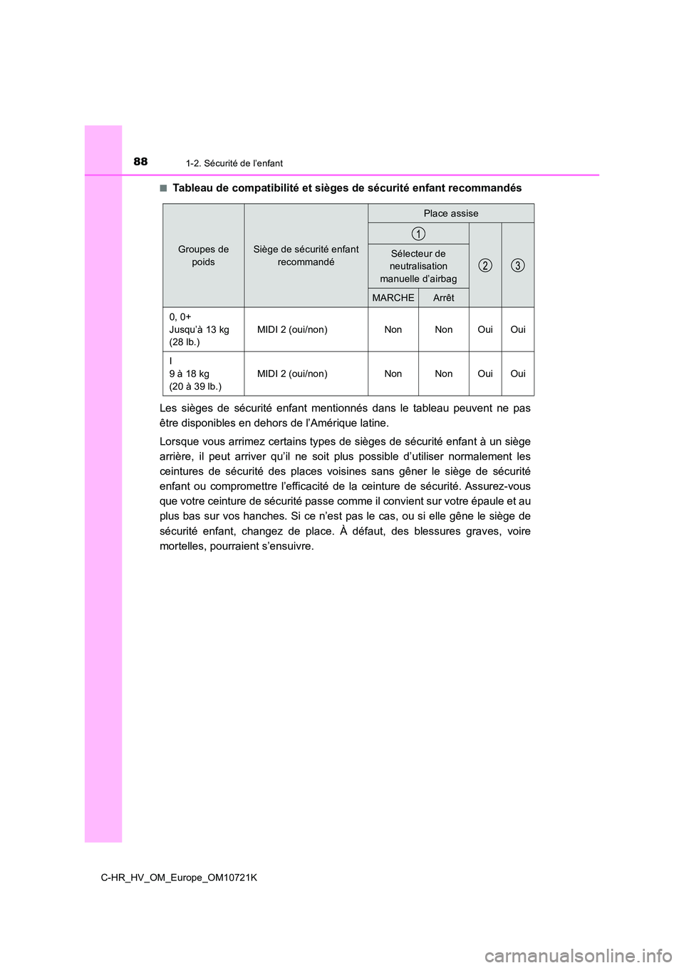 TOYOTA C-HR 2022 Notices Demploi (in French) 881-2. Sécurité de l’enfant
C-HR_HV_OM_Europe_OM10721K
■Tableau de compatibilité et sièg es de sécurité enfant recommandés
Les sièges de sécurité enfant mentionnés dans le tab TOYOTA C-HR 2022 Notices Demploi (in French) 881-2. Sécurité de l’enfant
C-HR_HV_OM_Europe_OM10721K
■Tableau de compatibilité et sièg es de sécurité enfant recommandés
Les sièges de sécurité enfant mentionnés dans le tab