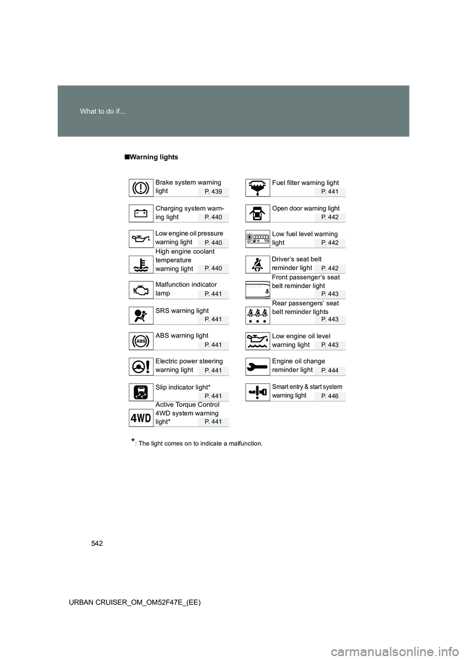 TOYOTA URBAN CRUISER 2014  Owners Manual 542
What to do if...
URBAN CRUISER_OM_OM52F47E_(EE) ■
Warning lights
P. 439P. 441
P. 440P. 442
P. 440P. 442
P. 440P. 442
P. 441P. 443
P. 441P. 443
P. 441P. 443
P. 441P. 444
P. 441P. 446
P. 441
*: Th