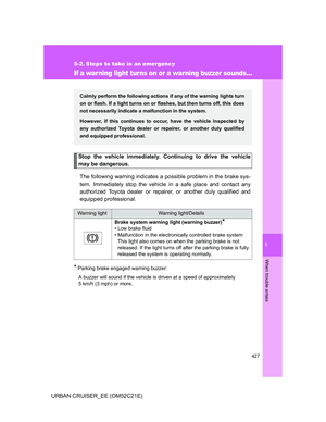 Page 427