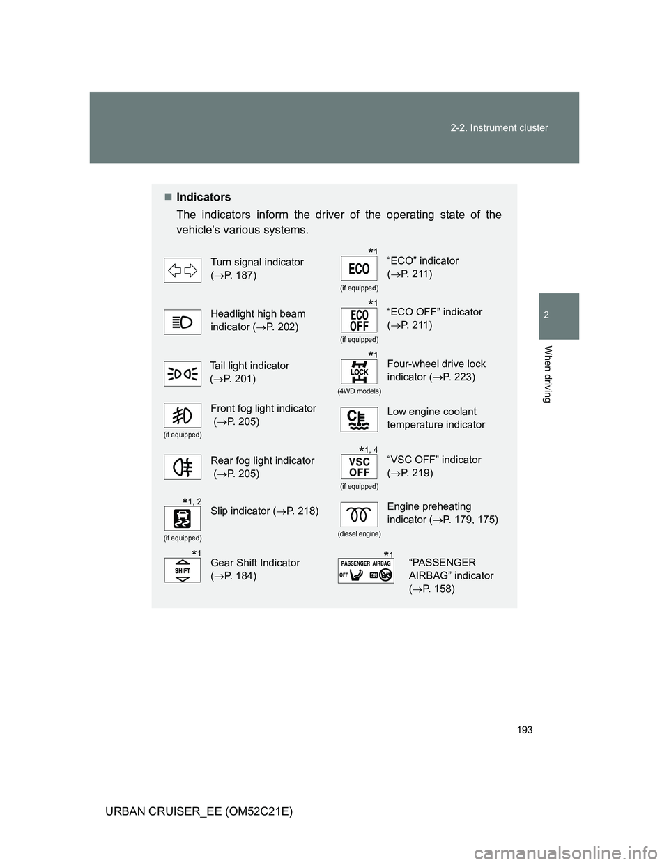 TOYOTA URBAN CRUISER 2012  Owners Manual 193 2-2. Instrument cluster
2
When driving
URBAN CRUISER_EE (OM52C21E)
Indicators
The indicators inform the driver of the operating state of the
vehicle’s various systems. 
Turn signal indicator 
