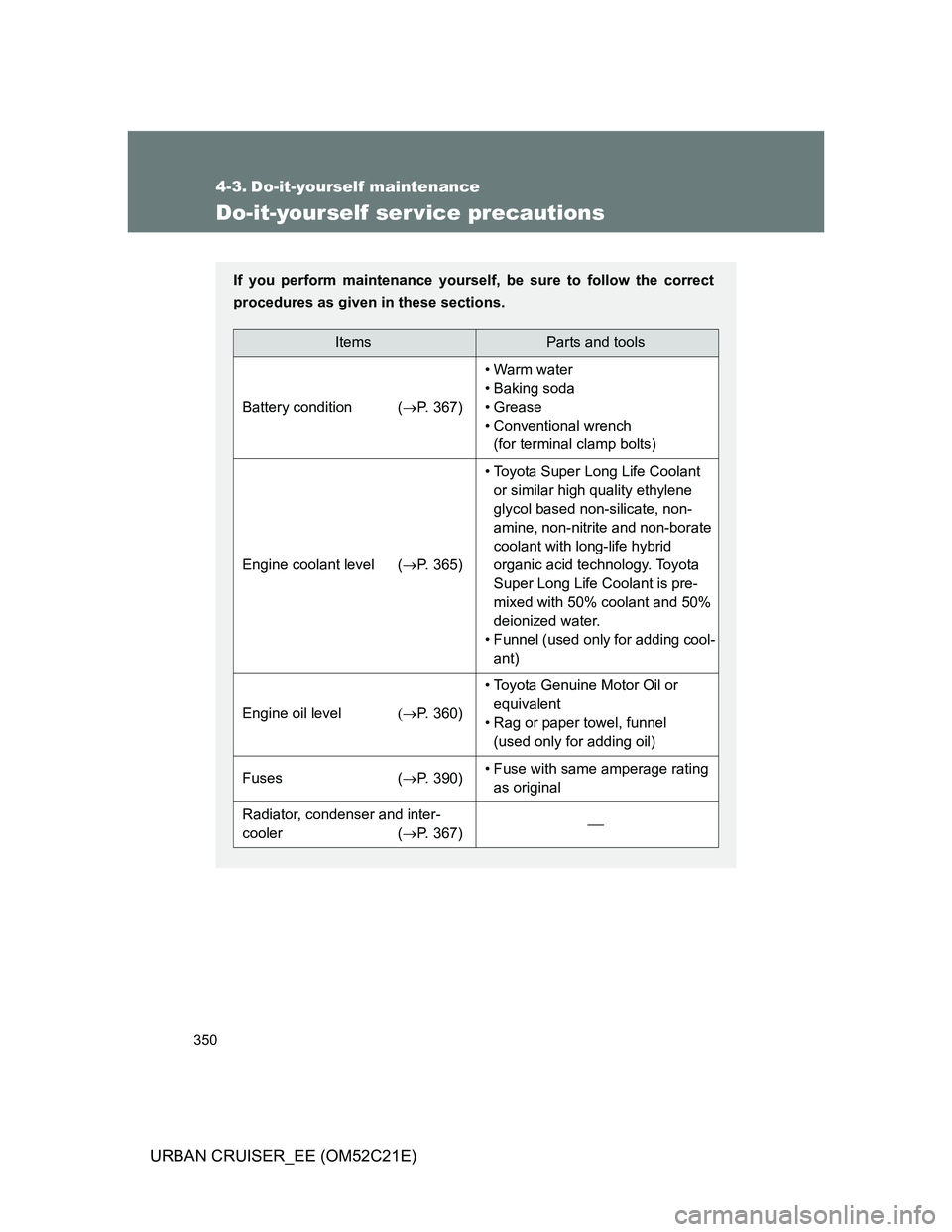 TOYOTA URBAN CRUISER 2012  Owners Manual 350
URBAN CRUISER_EE (OM52C21E)
4-3. Do-it-yourself maintenance
Do-it-yourself ser vice precautions
If you perform maintenance yourself, be sure to follow the correct
procedures as given in these sect
