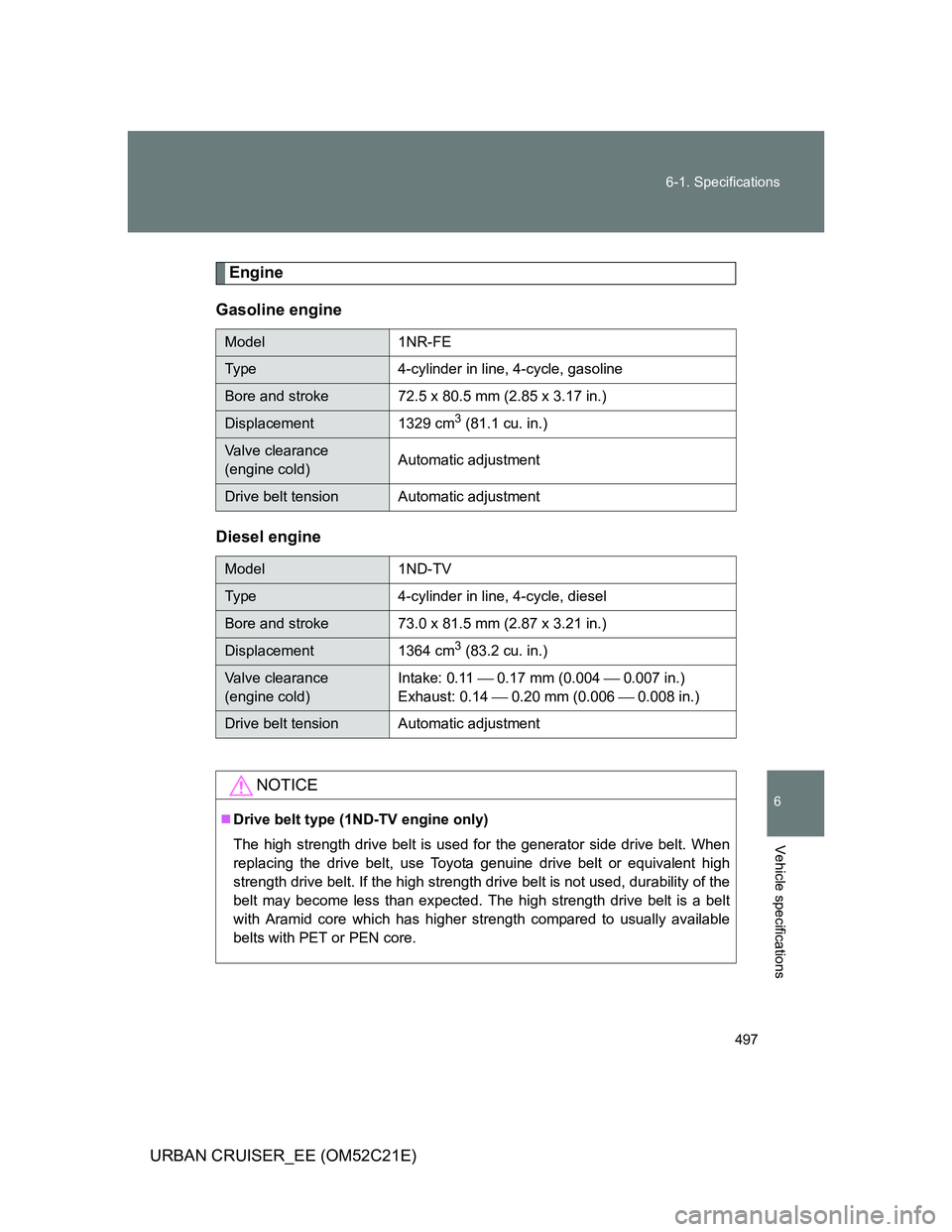 TOYOTA URBAN CRUISER 2012 Owners Manual 497 6-1. Specifications
6
Vehicle specifications
URBAN CRUISER_EE (OM52C21E)
Engine
Gasoline engine
Diesel engine
Model 1NR-FE
Type 4-cylinder in line, 4-cycle, gasoline
Bore and stroke 72.5 x 80.5 mm TOYOTA URBAN CRUISER 2012 Owners Manual 497 6-1. Specifications
6
Vehicle specifications
URBAN CRUISER_EE (OM52C21E)
Engine
Gasoline engine
Diesel engine
Model 1NR-FE
Type 4-cylinder in line, 4-cycle, gasoline
Bore and stroke 72.5 x 80.5 mm