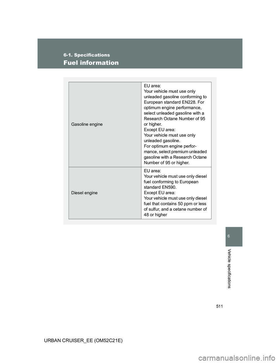 TOYOTA URBAN CRUISER 2012  Owners Manual 511
6-1. Specifications
6
Vehicle specifications
URBAN CRUISER_EE (OM52C21E)
Fuel infor mation
Gasoline engine
EU area: 
Your vehicle must use only 
unleaded gasoline conforming to 
European standard 