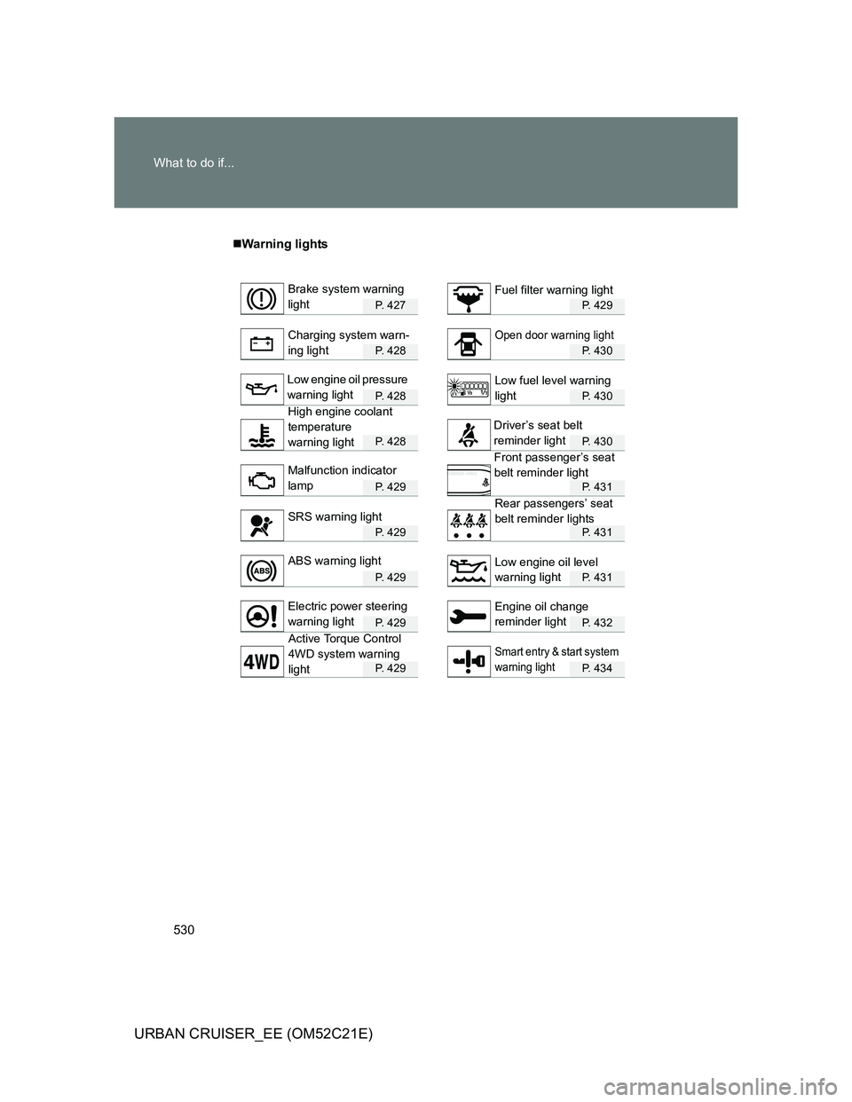 TOYOTA URBAN CRUISER 2012  Owners Manual 530 What to do if...
URBAN CRUISER_EE (OM52C21E)
Warning lights
P.  4 2 7P. 429
P.  4 2 8P. 430
P.  4 2 8P. 430
P.  4 2 8P. 430
P.  4 2 9P. 431
P.  4 2 9P. 431
P.  4 2 9P. 431
P.  4 2 9P. 432
P.  4