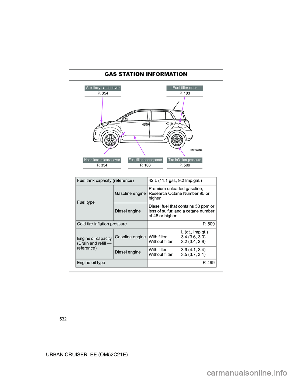 TOYOTA URBAN CRUISER 2012  Owners Manual 532
URBAN CRUISER_EE (OM52C21E)
GAS STATION INFORMATION
Fuel filler door
P. 103Auxiliary catch lever
P.  3 5 4
Tire inflation pressure
P. 509
Fuel filler door opener
P.  1 0 3
Hood lock release lever
