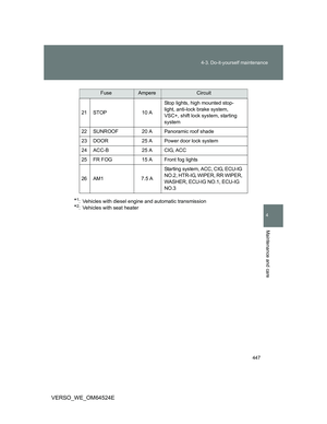 Page 447