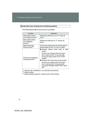 Page 70