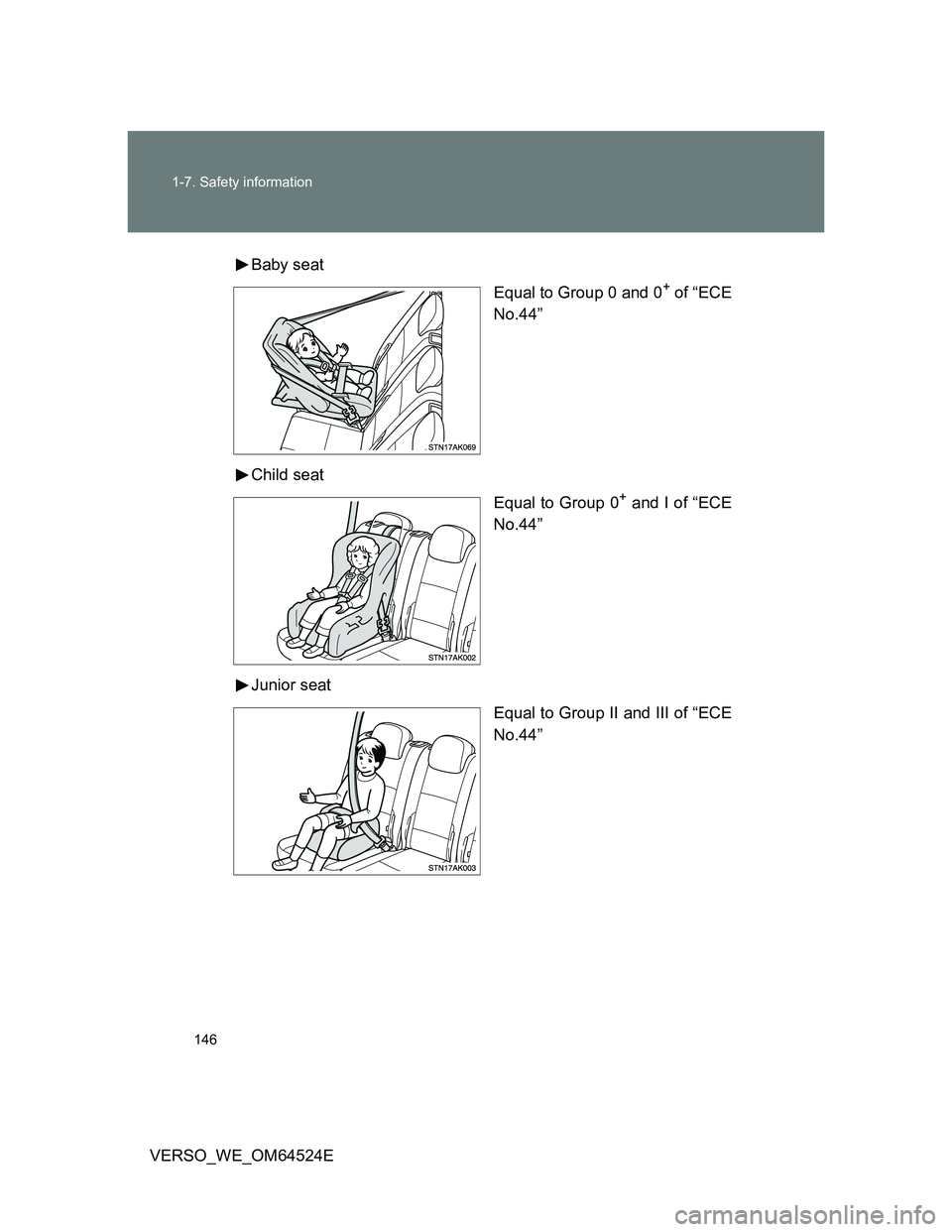 TOYOTA VERSO 2012  Owners Manual 146 1-7. Safety information
VERSO_WE_OM64524EBaby seat
Equal to Group 0 and 0
+ of “ECE
No.44”
Child seat
Equal to Group 0
+ and I of “ECE
No.44”
Junior seat
Equal to Group II and III of “EC
