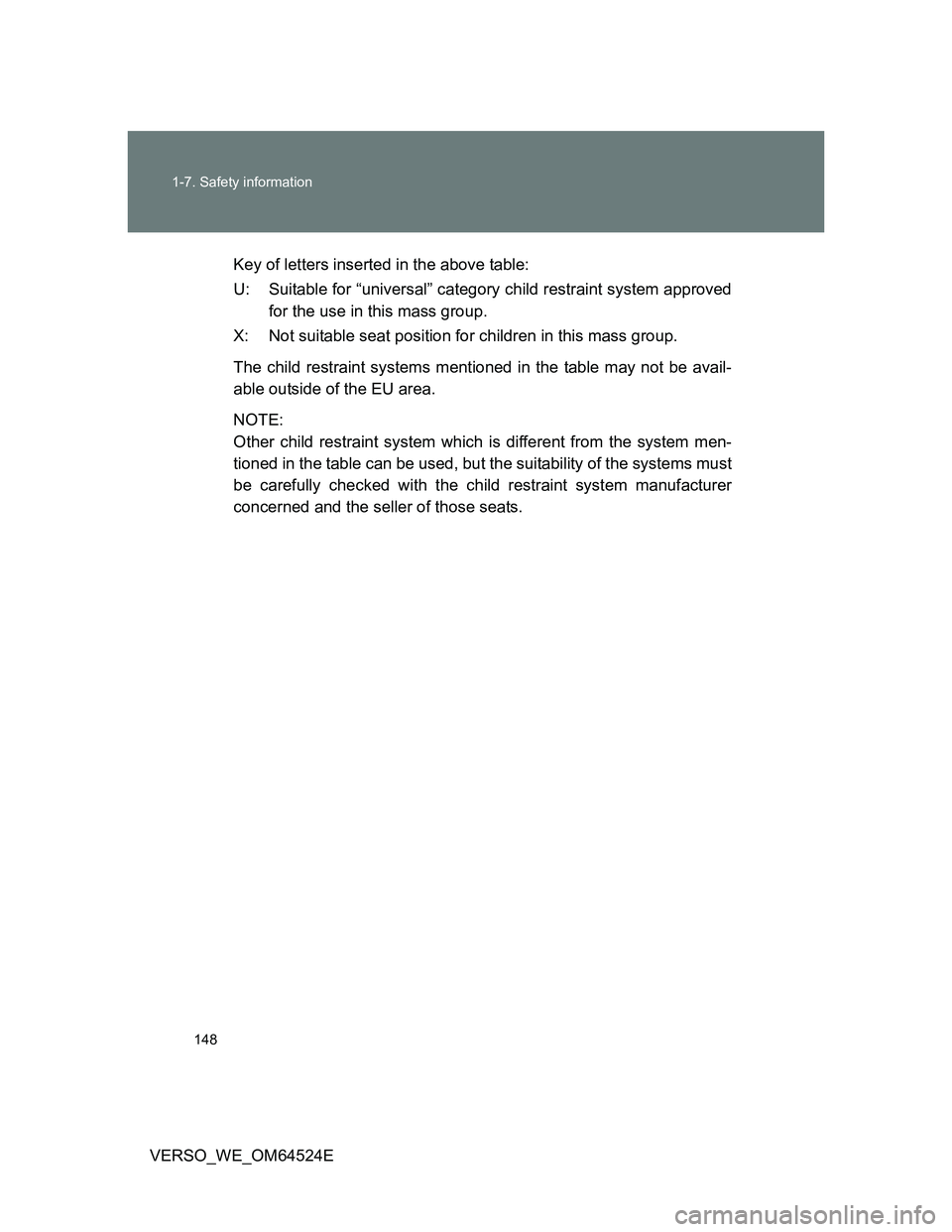 TOYOTA VERSO 2012  Owners Manual 148 1-7. Safety information
VERSO_WE_OM64524EKey of letters inserted in the above table:
U: Suitable for “universal” category child restraint system approved
for the use in this mass group.
X: Not