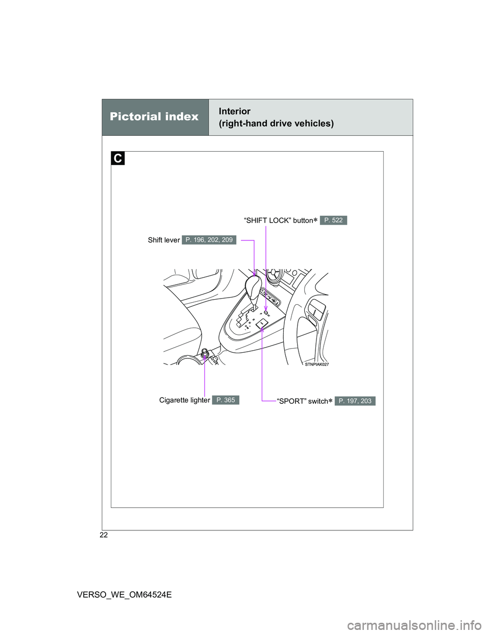 TOYOTA VERSO 2012  Owners Manual 22
VERSO_WE_OM64524E
“SHIFT LOCK” button P. 522
“SPORT” switch P. 197, 203Cigarette lighter P. 365
Shift lever P. 196, 202, 209
Pictorial indexInterior 
(right-hand drive vehicles) 