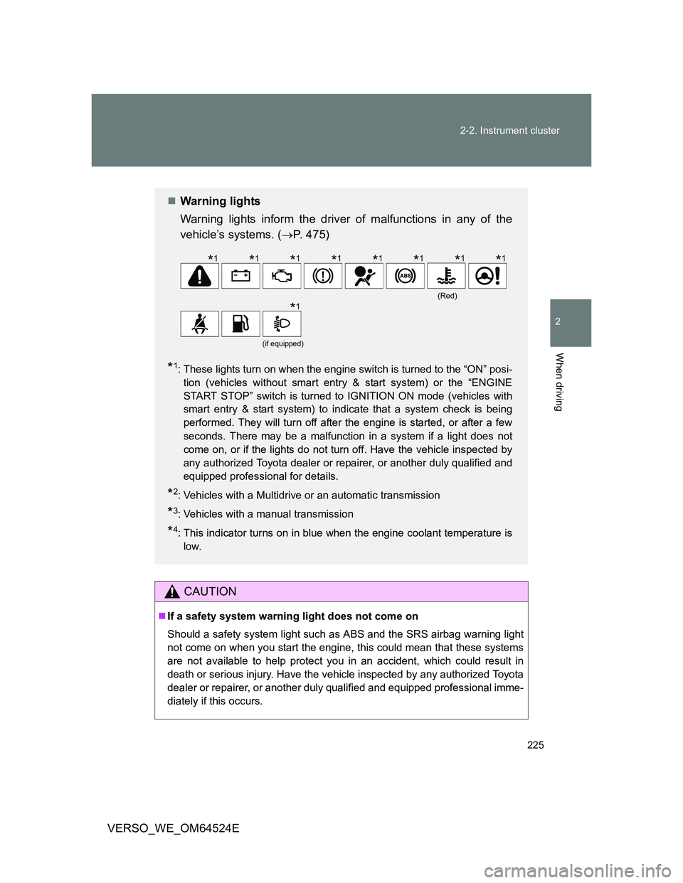 TOYOTA VERSO 2012 Owners Manual 225 2-2. Instrument cluster
2
When driving
VERSO_WE_OM64524E
CAUTION
If a safety system warning light does not come on
Should a safety system light such as ABS and the SRS airbag warning light
not TOYOTA VERSO 2012 Owners Manual 225 2-2. Instrument cluster
2
When driving
VERSO_WE_OM64524E
CAUTION
If a safety system warning light does not come on
Should a safety system light such as ABS and the SRS airbag warning light
not