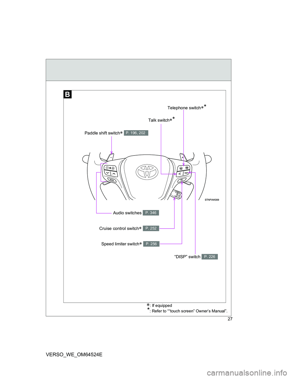 TOYOTA VERSO 2012  Owners Manual 27
VERSO_WE_OM64524E
Paddle shift switch P. 196, 202
Telephone switch*
Talk switch*
“DISP” switch P. 226
Audio switches P. 346
Cruise control switch P. 252
Speed limiter switch P. 2