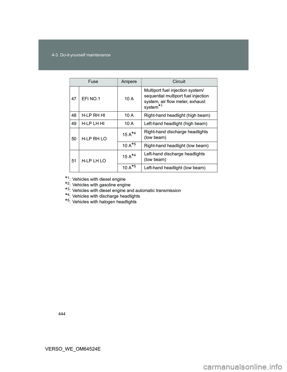 TOYOTA VERSO 2012  Owners Manual 444 4-3. Do-it-yourself maintenance
VERSO_WE_OM64524E
*1: Vehicles with diesel engine
*2: Vehicles with gasoline engine
*3: Vehicles with diesel engine and automatic transmission
*4: Vehicles with dis