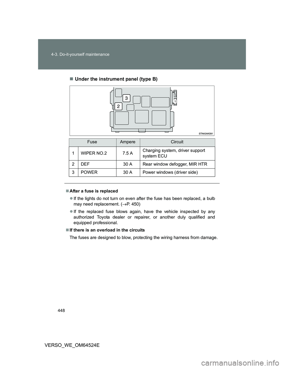 TOYOTA VERSO 2012  Owners Manual 448 4-3. Do-it-yourself maintenance
VERSO_WE_OM64524EUnder the instrument panel (type B)
FuseAmpereCircuit
1 WIPER NO.2 7.5 ACharging system, driver support 
system ECU
2 DEF 30 A Rear window defog