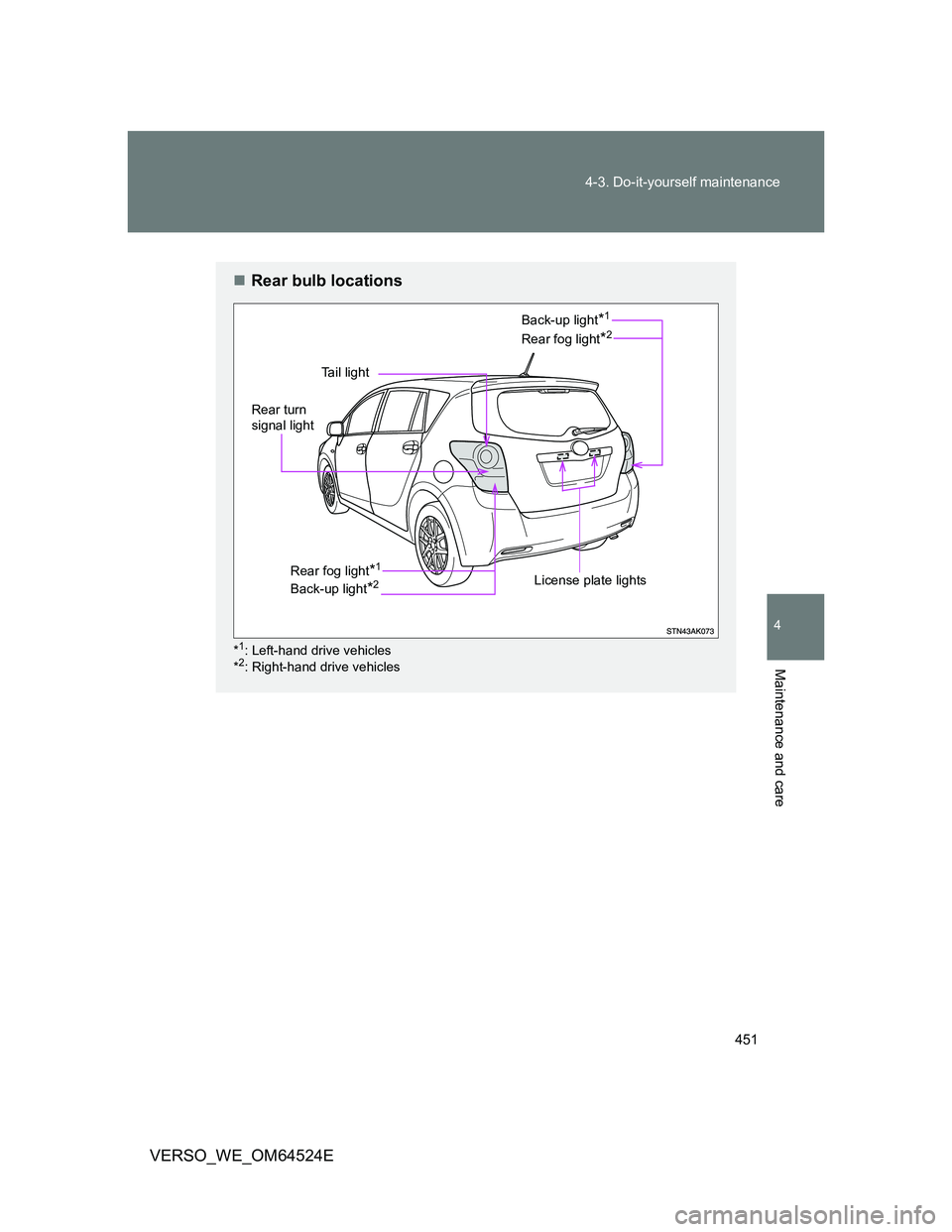 TOYOTA VERSO 2012  Owners Manual 451 4-3. Do-it-yourself maintenance
4
Maintenance and care
VERSO_WE_OM64524E
Rear bulb locations
*1: Left-hand drive vehicles
*2: Right-hand drive vehicles
Tail light
Rear fog light*2
License plate