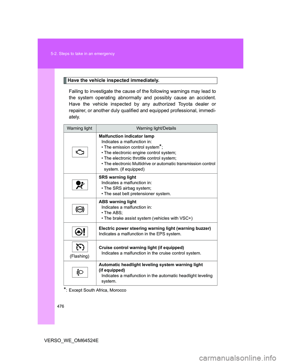TOYOTA VERSO 2012 Owners Manual 476 5-2. Steps to take in an emergency
VERSO_WE_OM64524E
Have the vehicle inspected immediately.
Failing to investigate the cause of the following warnings may lead to
the system operating abnormally TOYOTA VERSO 2012 Owners Manual 476 5-2. Steps to take in an emergency
VERSO_WE_OM64524E
Have the vehicle inspected immediately.
Failing to investigate the cause of the following warnings may lead to
the system operating abnormally