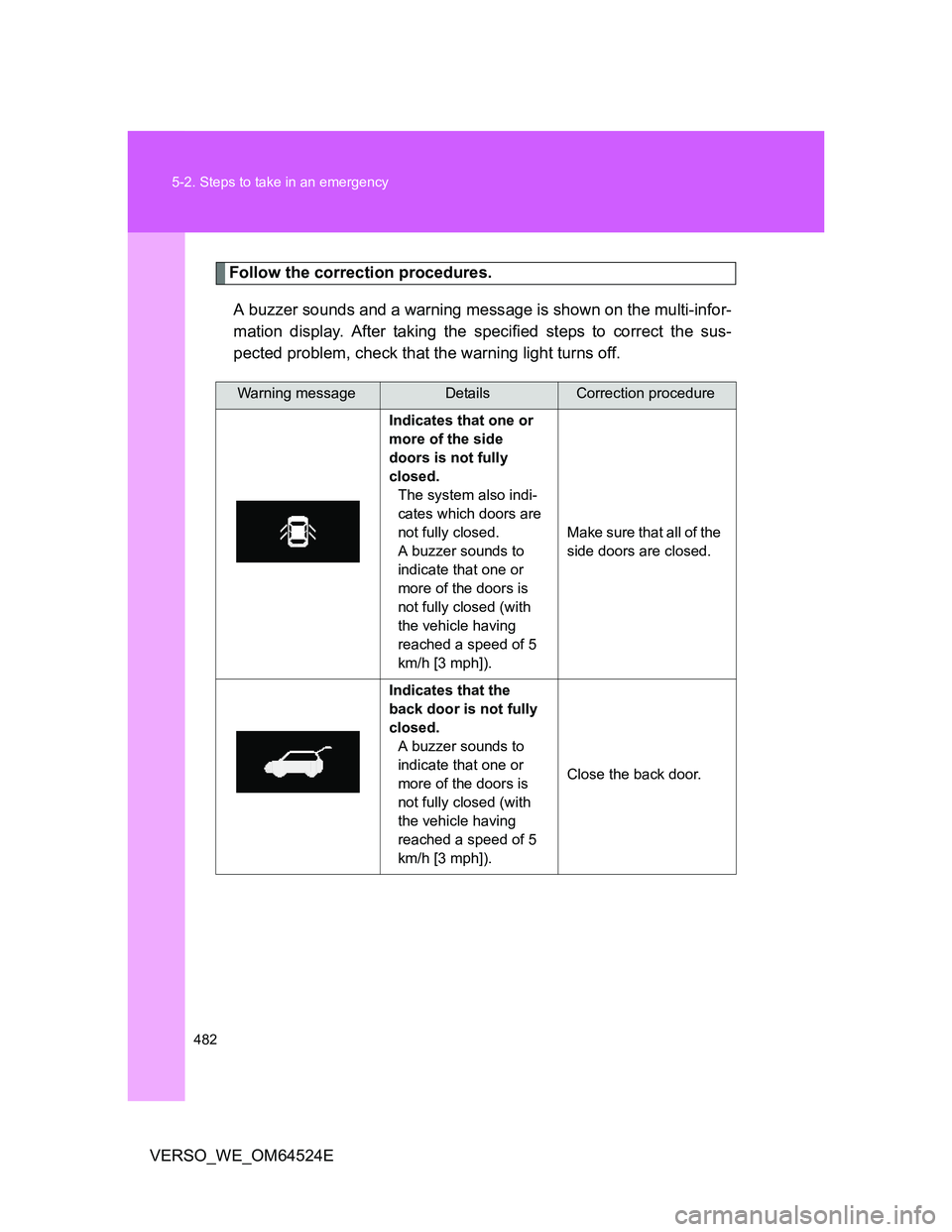 TOYOTA VERSO 2012  Owners Manual 482 5-2. Steps to take in an emergency
VERSO_WE_OM64524E
Follow the correction procedures.
A buzzer sounds and a warning message is shown on the multi-infor-
mation display. After taking the specified