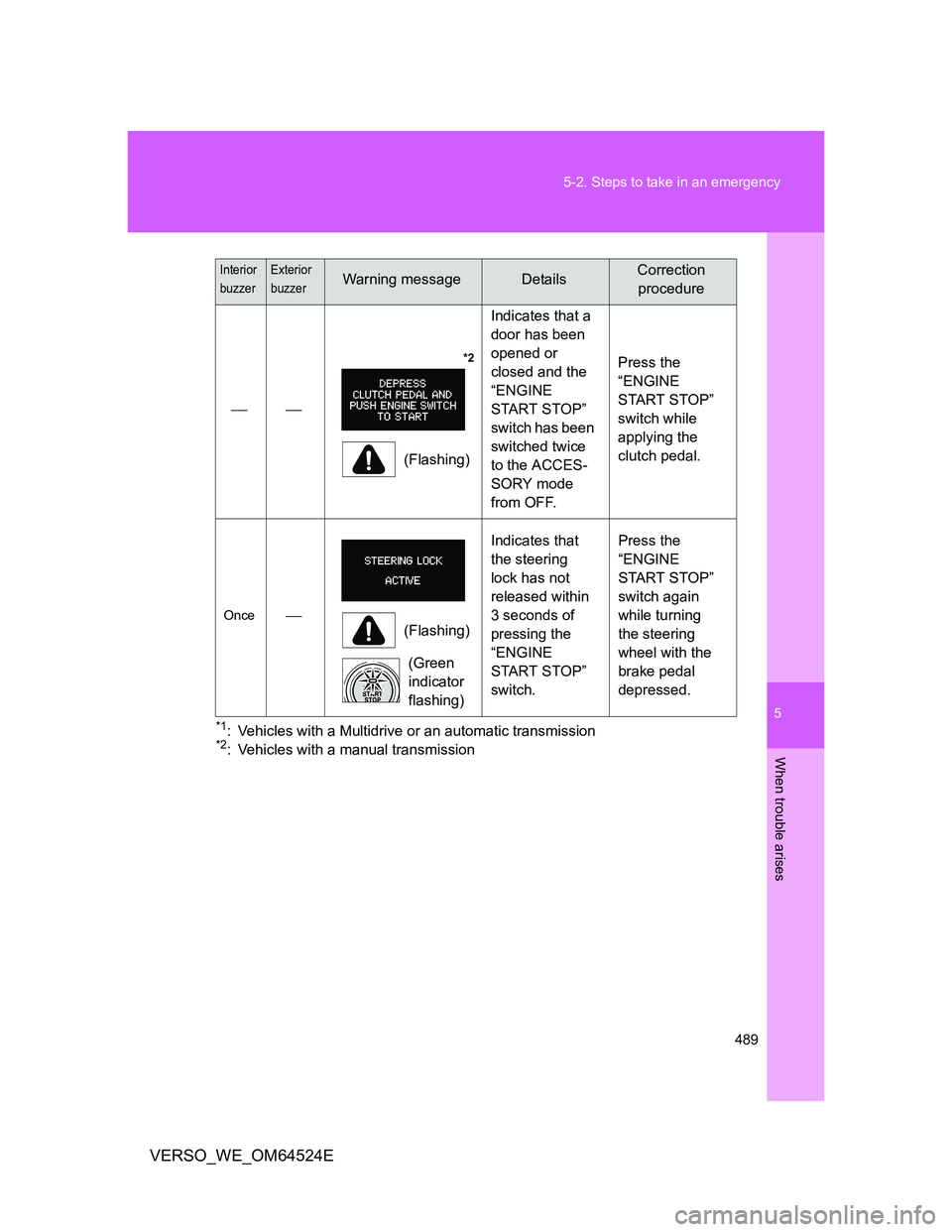TOYOTA VERSO 2012  Owners Manual 5
489 5-2. Steps to take in an emergency
When trouble arises
VERSO_WE_OM64524E
*1: Vehicles with a Multidrive or an automatic transmission*2: Vehicles with a manual transmission
              *2