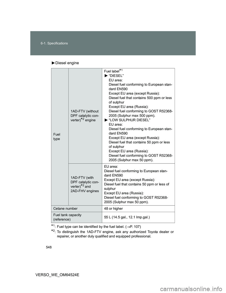 TOYOTA VERSO 2012 Owners Manual 548 6-1. Specifications
VERSO_WE_OM64524EDiesel engine
*1: Fuel type can be identified by the fuel label. (P. 1 0 7 )
*2: To distinguish the 1AD-FTV engine, ask any authorized Toyota dealer or
rep TOYOTA VERSO 2012 Owners Manual 548 6-1. Specifications
VERSO_WE_OM64524EDiesel engine
*1: Fuel type can be identified by the fuel label. (P. 1 0 7 )
*2: To distinguish the 1AD-FTV engine, ask any authorized Toyota dealer or
rep