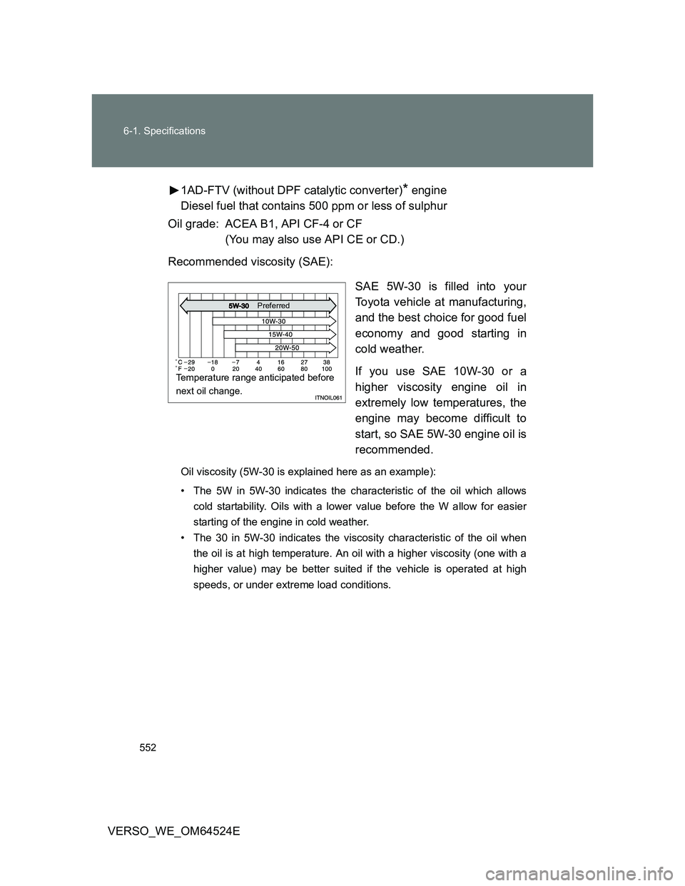 TOYOTA VERSO 2012 Owners Manual 552 6-1. Specifications
VERSO_WE_OM64524E1AD-FTV (without DPF catalytic converter)
* engine
Diesel fuel that contains 500 ppm or less of sulphur
Oil grade: ACEA B1, API CF-4 or CF
(You may also use AP TOYOTA VERSO 2012 Owners Manual 552 6-1. Specifications
VERSO_WE_OM64524E1AD-FTV (without DPF catalytic converter)
* engine
Diesel fuel that contains 500 ppm or less of sulphur
Oil grade: ACEA B1, API CF-4 or CF
(You may also use AP