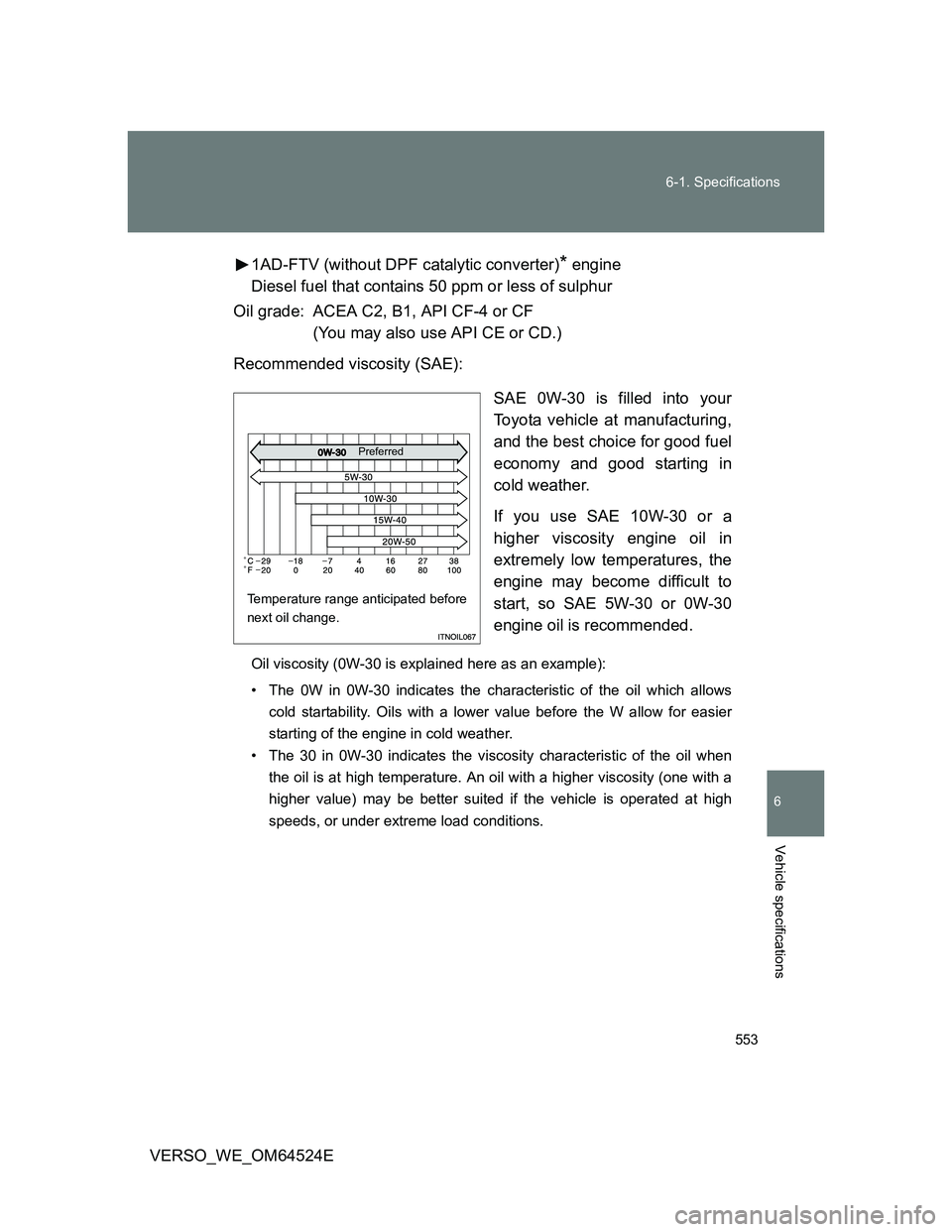 TOYOTA VERSO 2012 Owners Manual 553 6-1. Specifications
6
Vehicle specifications
VERSO_WE_OM64524E1AD-FTV (without DPF catalytic converter)
* engine
Diesel fuel that contains 50 ppm or less of sulphur
Oil grade: ACEA C2, B1, API CF- TOYOTA VERSO 2012 Owners Manual 553 6-1. Specifications
6
Vehicle specifications
VERSO_WE_OM64524E1AD-FTV (without DPF catalytic converter)
* engine
Diesel fuel that contains 50 ppm or less of sulphur
Oil grade: ACEA C2, B1, API CF-